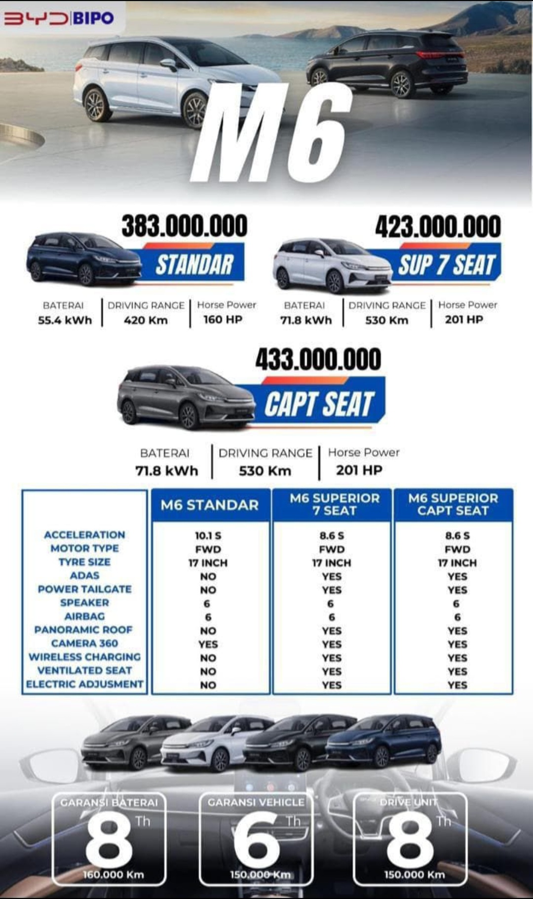 Pricelist BYD M6