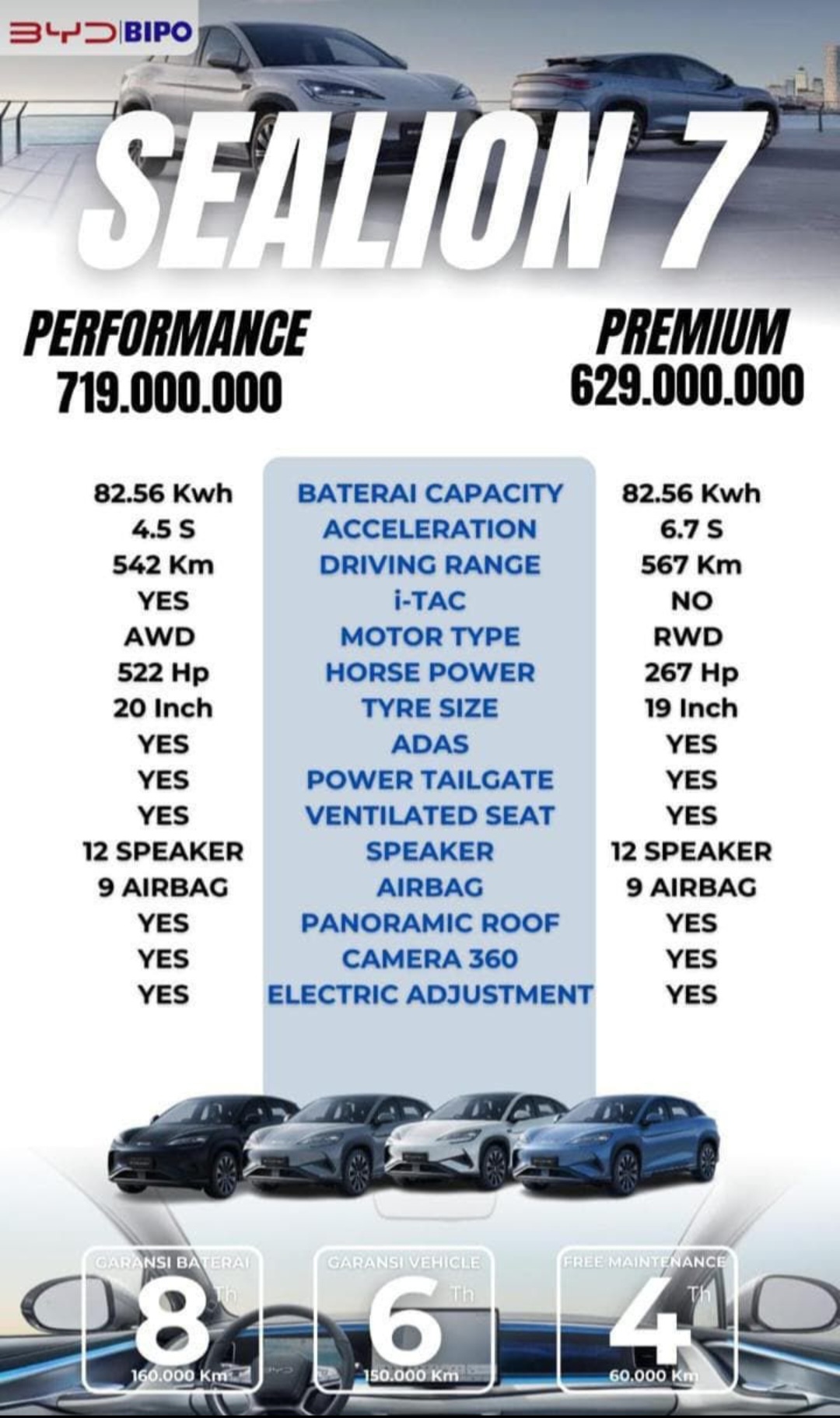 Pricelist BYD Sealion 7